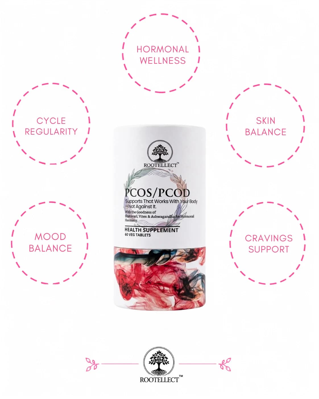 Rootellect PCOS and PCOD support product benefits